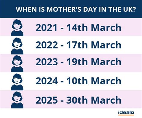 when is mother's day in the uk